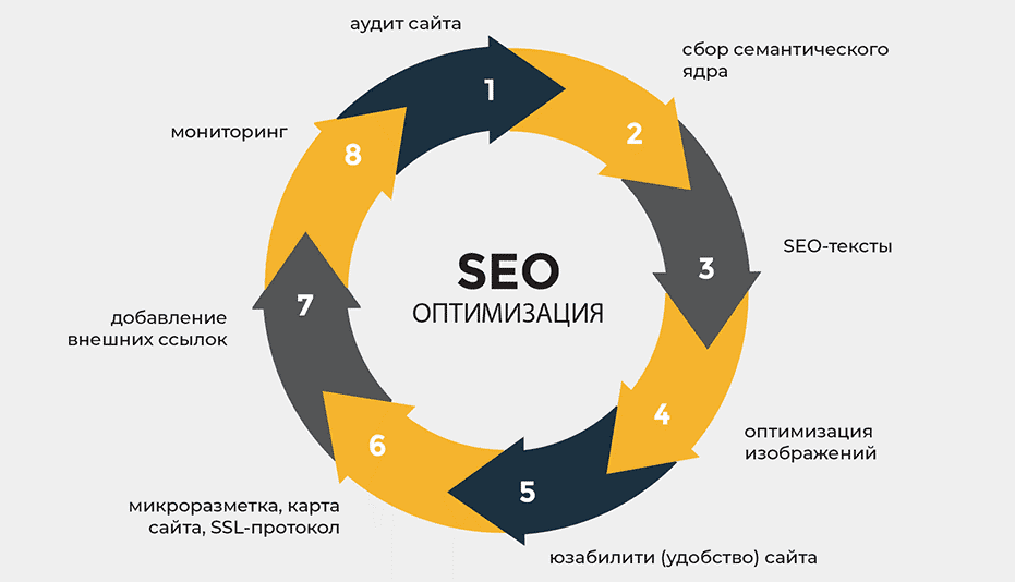Что такое Crowd Backlinks и как они могут помочь вашему SEO 1659459954